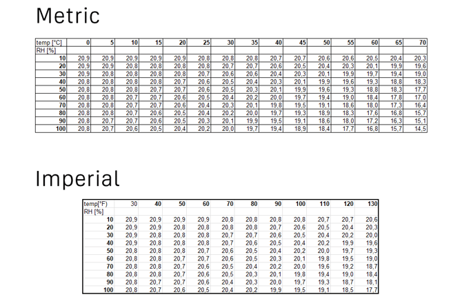 air_o2_correction-chart_wide
